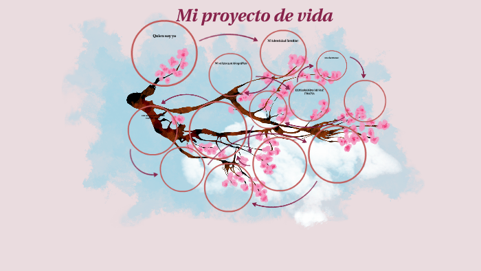 mi proyecto de vida by maria isabel garcia usme on Prezi