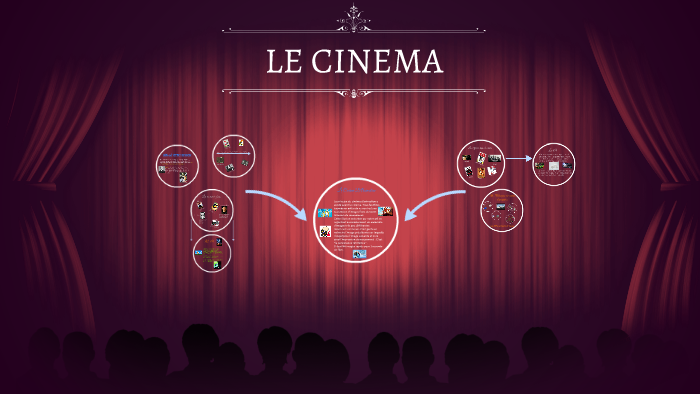 LE CINEMA by Antoine Coulombel on Prezi