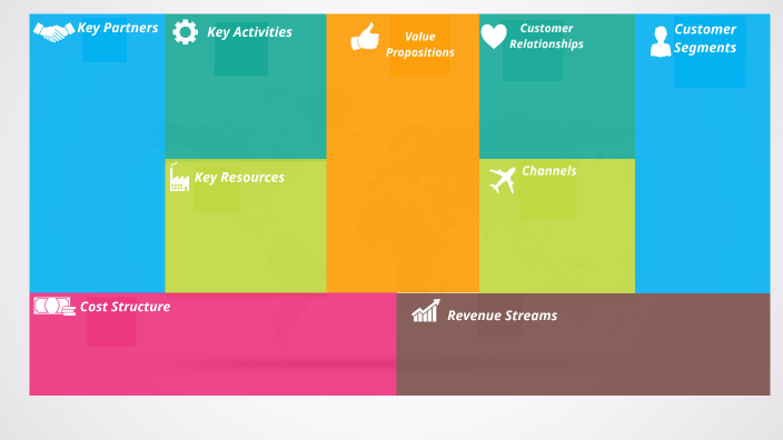 Pks Business Model Canvas By Nur Balqish On Prezi Next