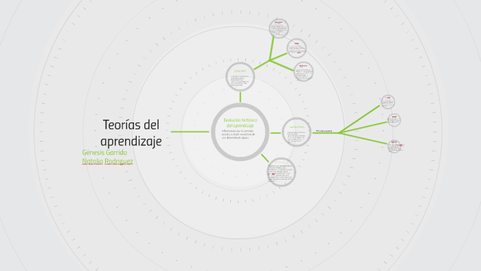 Teorías del aprendizaje by natalia rodriguez bello on Prezi