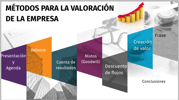 Métodos de valoración de empresa by william andres cortes laverde on Prezi