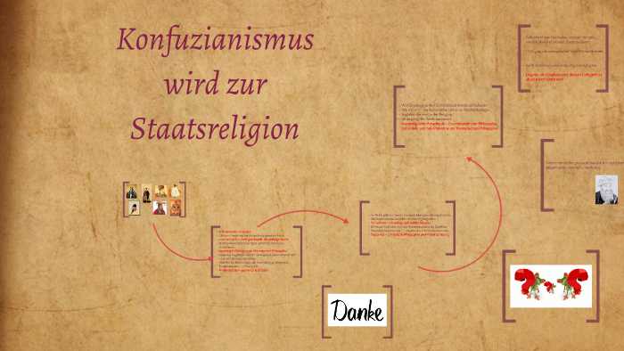 Konfuzianismus Wird Zur Staatsreligion By Simona Audia