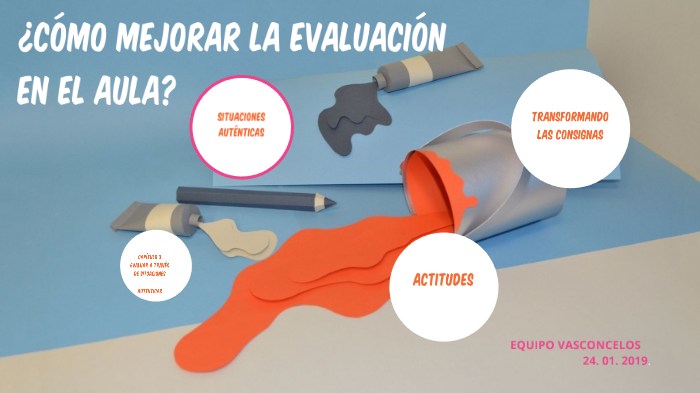 Cómo Mejorar La Evaluación En El Aula By Selene Candelaria On Prezi