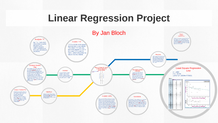 linear-regression-project-by-jan-bloch