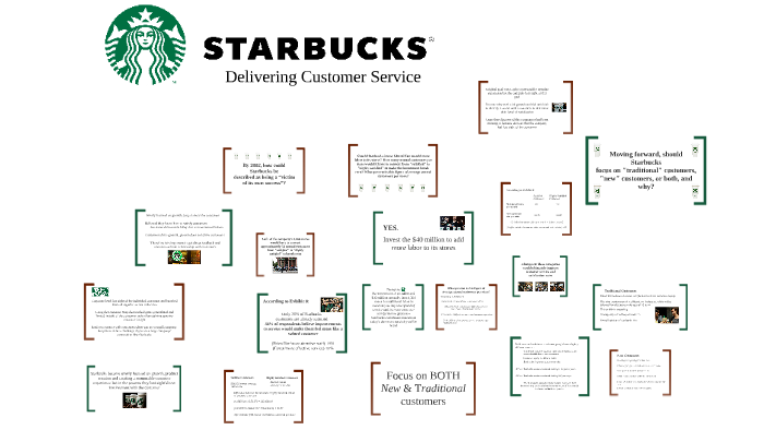 starbucks case study ivey