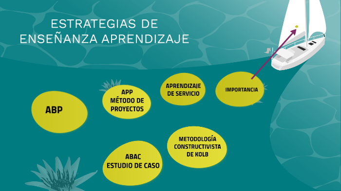 ESTRATEGIAS DE ENSEÑANZA APRENDIZAJE by Kari Villarroel Gonzales on Prezi