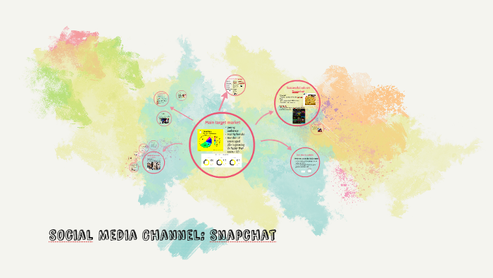 SOcial Media Channel: Snapchat by Katharina Clören on Prezi