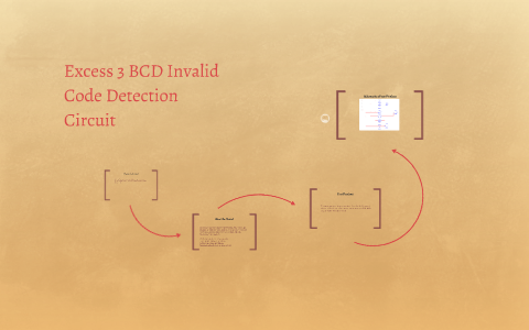 Excess 3 d Invalid Code Detection Circuit By Drake Peoples