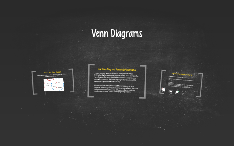 Venn Diagrams by on Prezi