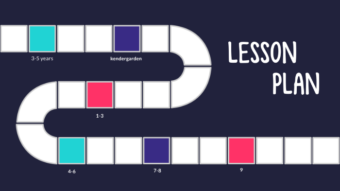 Friendship timeline by kolton hammond on Prezi