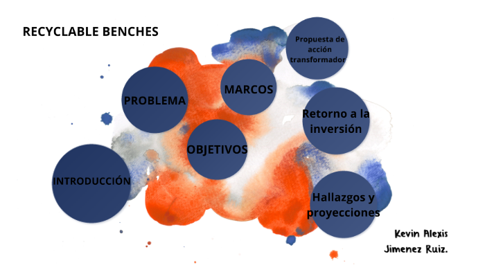 Proyecto de grado by Këvïïn Rüïïz on Prezi