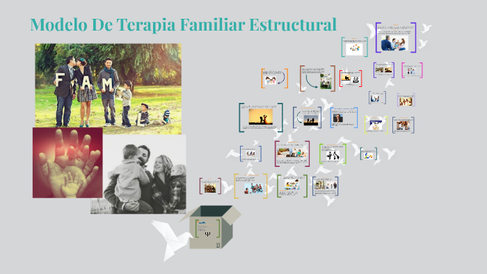 Modelo De Terapia Familiar Estructural by daniela ortiz on Prezi Next