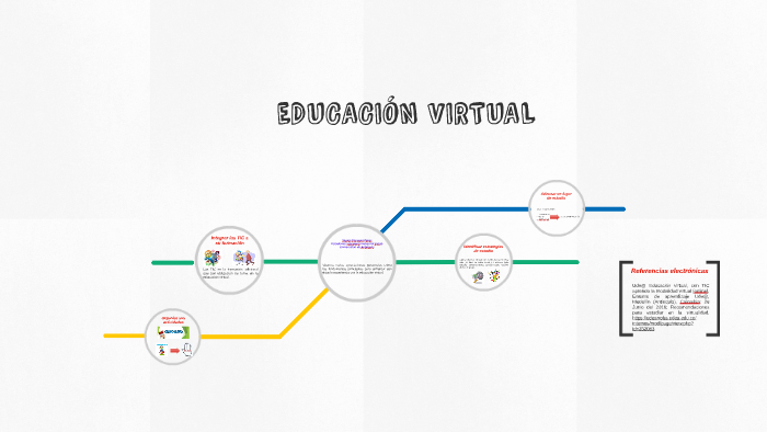 EDUCACIÓN VIRTUAL by yesica vasquez perez on Prezi