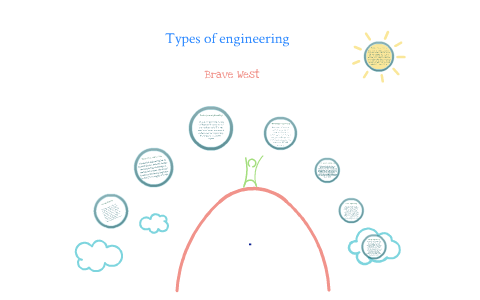 Types of engineering by brave west on Prezi