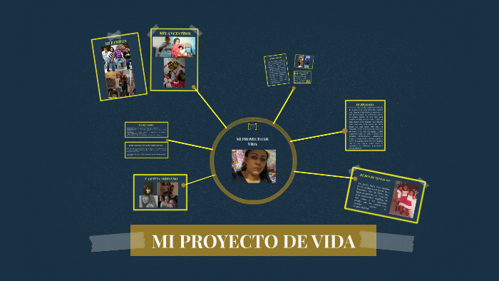 MI PROYECTO DE VIDA by valentina acevedo on Prezi