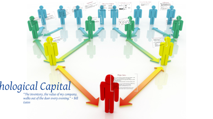 Psychological Capital (PsyCap) By Arial Harland On Prezi