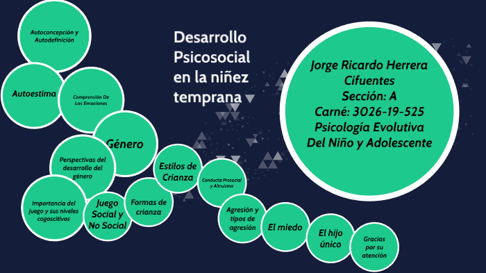 Desarrolo Psicosocial en la niñez temprana by Jorge Herrera on Prezi