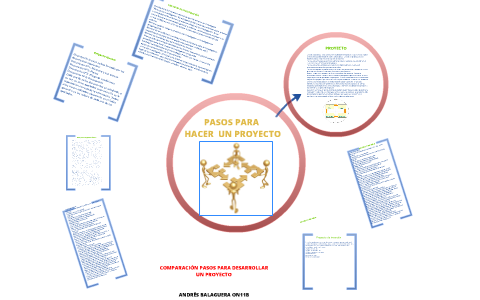 PASOS PARA HACER UN PROYECTO by Andrés Balaguera .S on Prezi