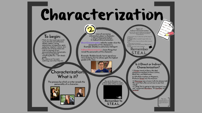 Introduction To Characterization S T E A L By Natalie Siciliano