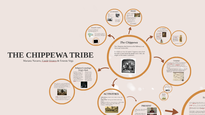 THE CHIPPEWA TRIBE by mariana navarro on Prezi Next