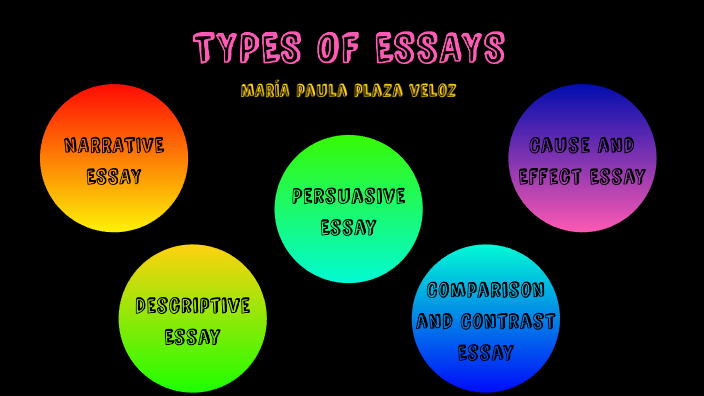 different types of essays prezi