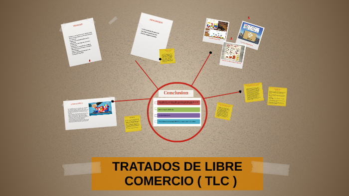 Tratados De Libre Comercio Tlc By Milagros Palacios Chuquillanqui On Prezi 1690