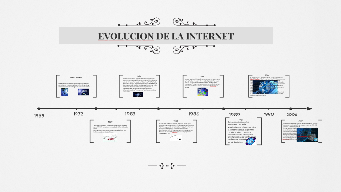 EVOLUCION DE LA INTERNET by Kinberlym Martinez Marin on Prezi