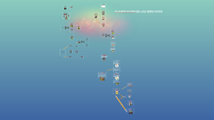 Clasificacion De Los Sers Vivos By Valentina Castrillon On Prezi