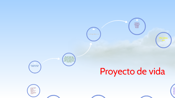 proyecto de vida by DIEGO CHAVARRIA on Prezi