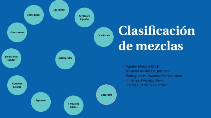 Clasificación De Mezclas Tipos Y Clasificación De Mezclas By Erick Aguilar Medina 1411