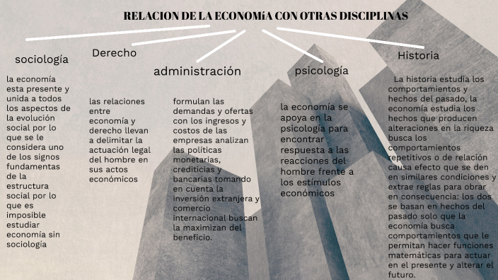 Relaciòn de la economía con otras disciplinas by Zuleima Pabon on Prezi