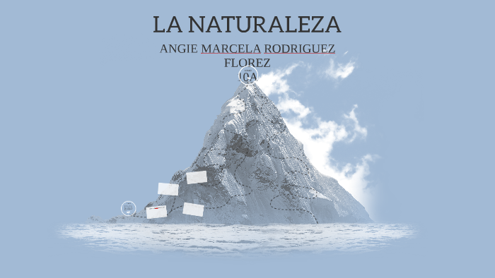 CALENTAMIENTO GLOBAL by Angie Marcela Rodriguez Florez on Prezi
