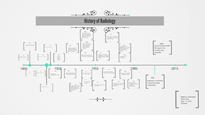 History of Radiology by Patricia Liwanagan