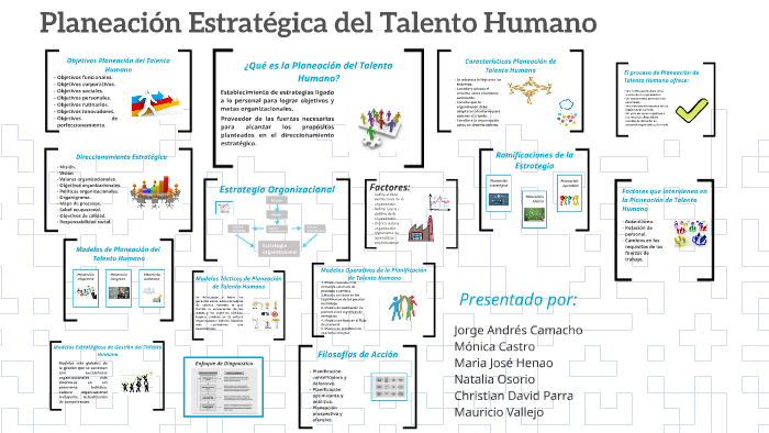 Planeación del Talento Humano by Maria José Henao on Prezi