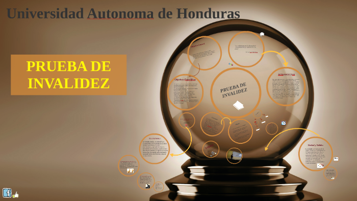 Prueba De Invalidez By Claudette Aguilar On Prezi 9266