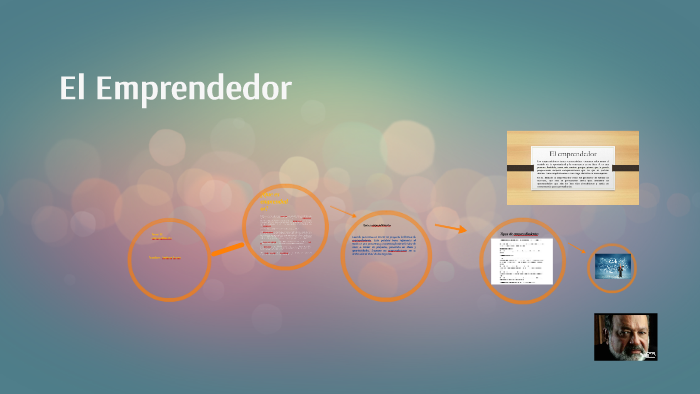 Tema: Emprendor by Andrea Lopez on Prezi