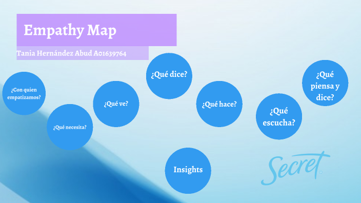 Empathy Map by Tania Hernández on Prezi