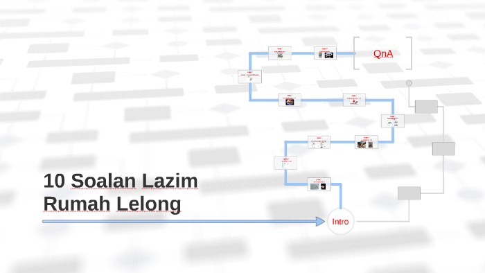 10 Soalan Lazim Rumah Lelong by eezone eezone