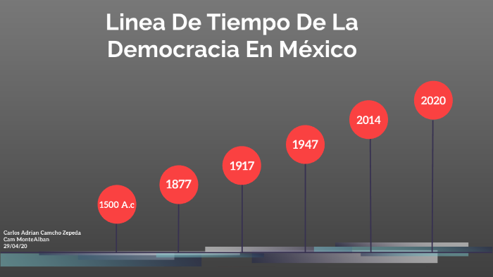Linea del tiempo democracia en Mexico by Carlos Adrian Camacho Zepeda