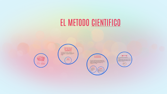 EL METODO CIENTIFICO by Jesus Osvaldo Rusher on Prezi