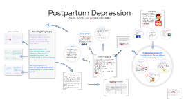 Postpartum Nursing Concept Map Postpartum Depression Concept Map by Shelby Brandt