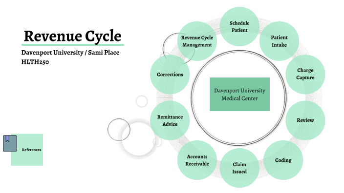 case study revenue management