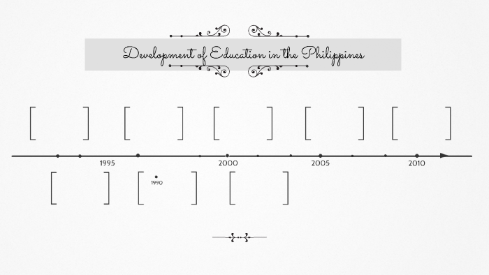 Development of Education in the Philippines by Jelou Antonio on Prezi