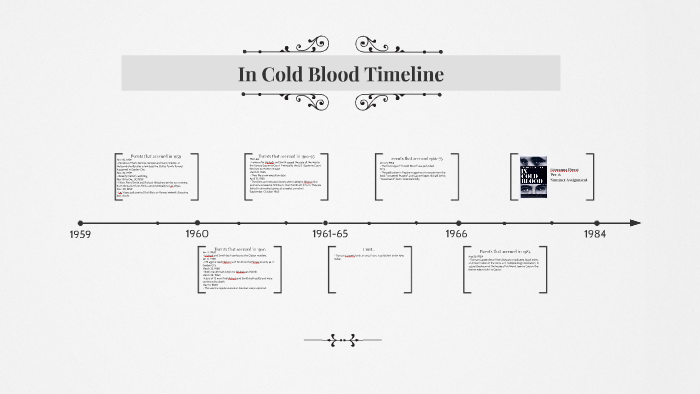 in-cold-blood-timeline-by-giovanna-pierri-on-prezi