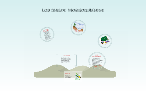 INTEGRANTES by Juan jose gomez on Prezi