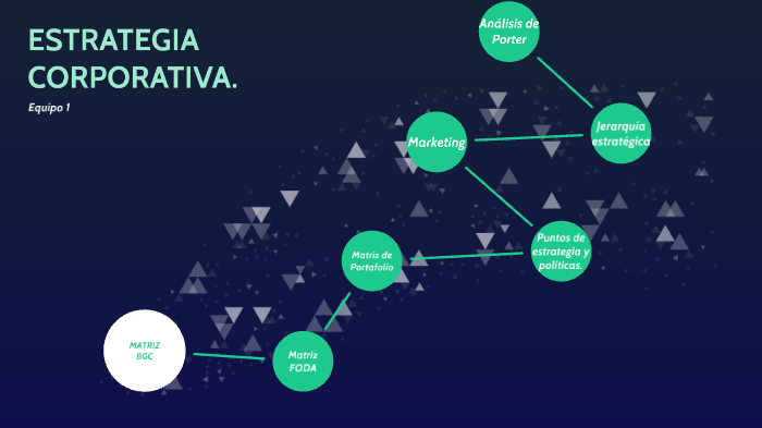 ESTRATEGIA CORPORATIVA by zurisaddai hernandez on Prezi