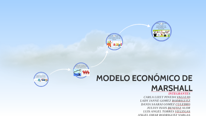 MODELO económico DE MARSHALL by alexis alfonso on Prezi Next