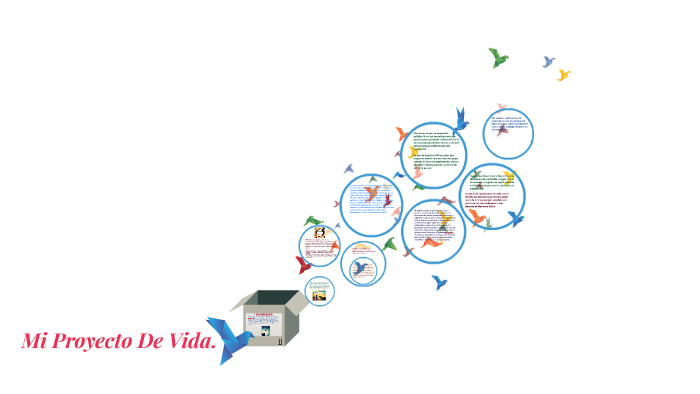 Proyecto de Vida. by Priscila Benavides on Prezi