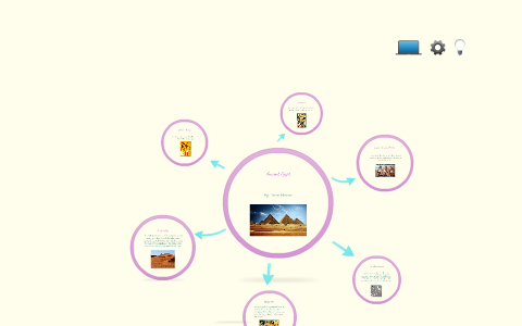 Ancient Egypt by Grace Hanson on Prezi