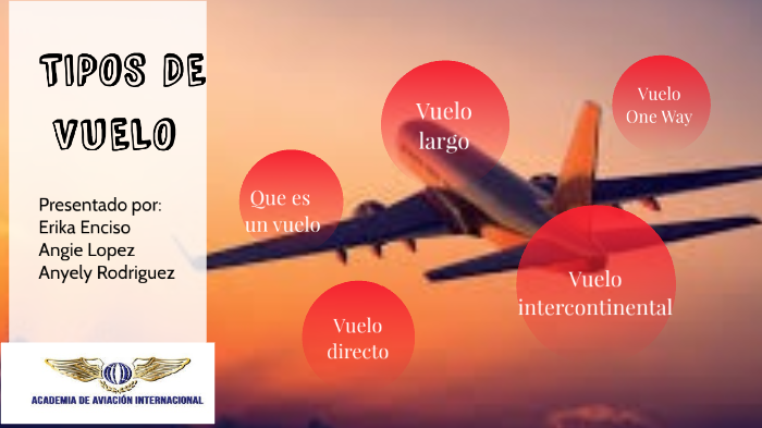 Tipos De Vuelos By Anyely Rodriguez On Prezi